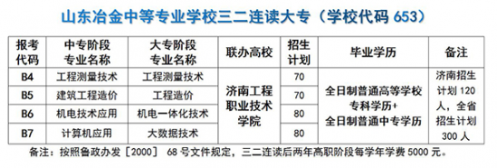 山东冶金技术学院2024年最新招生计划（招生对象）