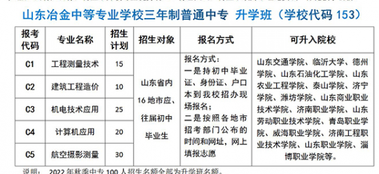 山东冶金技术学院2024年最新招生计划（招生对象）