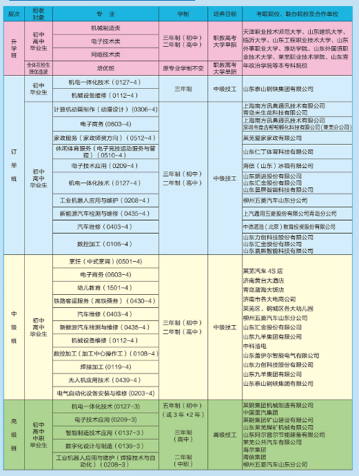 莱芜技师学院2024年最新招生计划（报名条件）