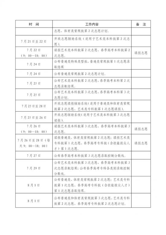 2024山东高考招生录取计划（山东2024高招录取工作意见发布）