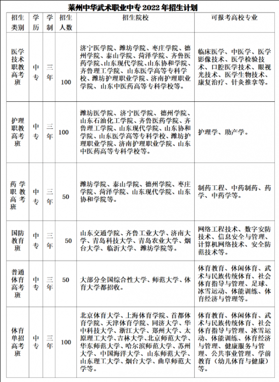 莱州中华武术职业中等专业学校2024年最新招生计划（收费标准、录取分数）