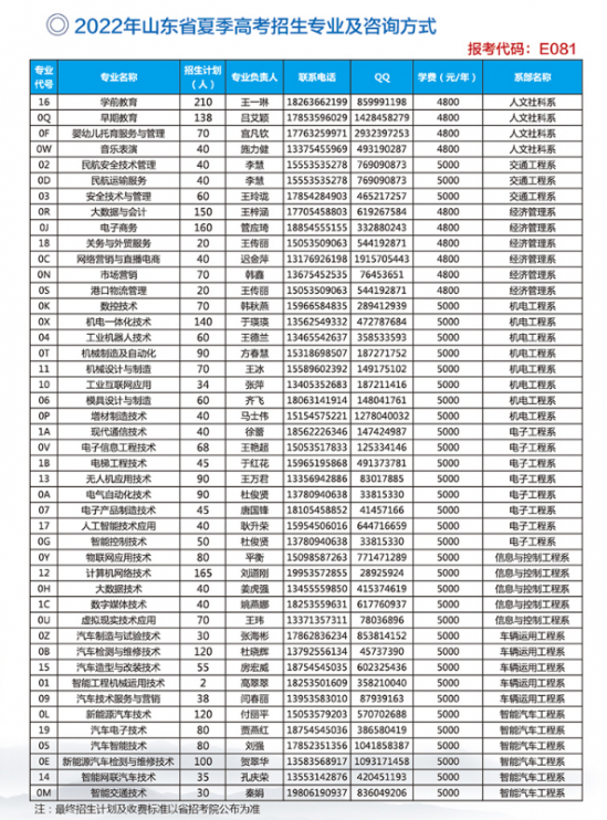 烟台汽车工程职业学院2024年最新招生计划（招生条件）