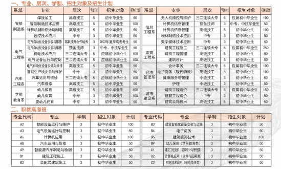 聊城高级工程职业学校2024年最新招生计划（报名和录取方法）