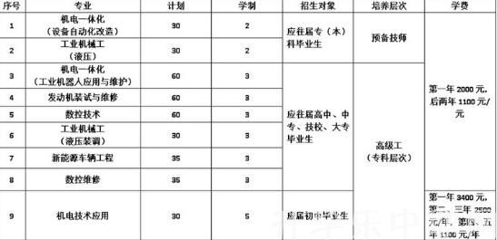 潍柴职业中等专业学校2024年最新招生简章（2024年最新招生计划）