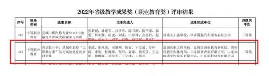 淄博机电工程学校:在2024年省教学成果奖 (职业教育类)评选中获优异成绩 淄博机电工程学校:在2024年省教学成果奖 (职业教育类)评选中获优异成绩