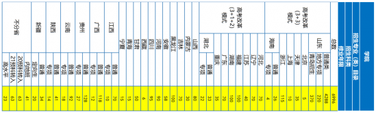 青岛大学、青岛农大、山东建大、鲁东大学招生计划 青岛大学、青岛农大、山东建大、鲁东大学招生计划
