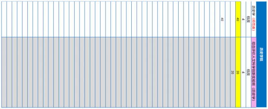 青岛大学、青岛农大、山东建大、鲁东大学招生计划 青岛大学、青岛农大、山东建大、鲁东大学招生计划