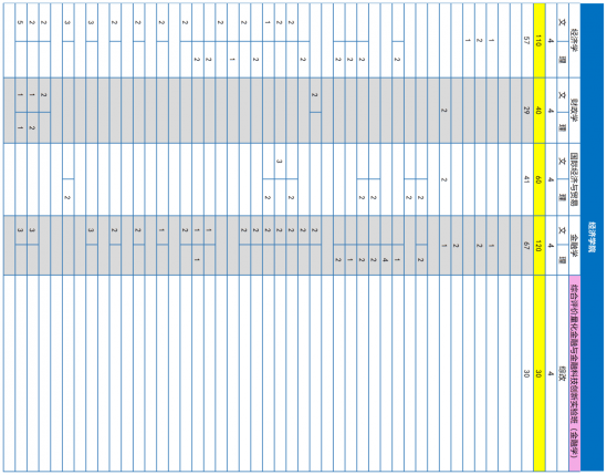 青岛大学、青岛农大、山东建大、鲁东大学招生计划 青岛大学、青岛农大、山东建大、鲁东大学招生计划