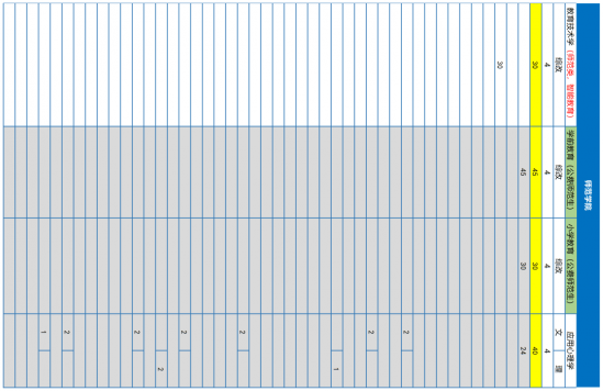 青岛大学、青岛农大、山东建大、鲁东大学招生计划 青岛大学、青岛农大、山东建大、鲁东大学招生计划