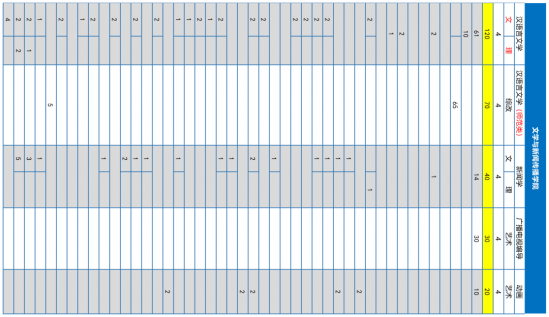 青岛大学、青岛农大、山东建大、鲁东大学招生计划 青岛大学、青岛农大、山东建大、鲁东大学招生计划