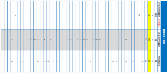 青岛大学、青岛农大、山东建大、鲁东大学招生计划 青岛大学、青岛农大、山东建大、鲁东大学招生计划