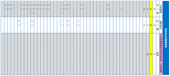 青岛大学、青岛农大、山东建大、鲁东大学招生计划 青岛大学、青岛农大、山东建大、鲁东大学招生计划
