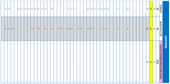 青岛大学、青岛农大、山东建大、鲁东大学招生计划 青岛大学、青岛农大、山东建大、鲁东大学招生计划