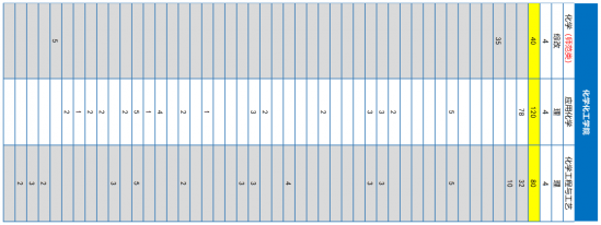 青岛大学、青岛农大、山东建大、鲁东大学招生计划 青岛大学、青岛农大、山东建大、鲁东大学招生计划