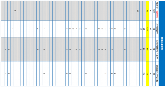 青岛大学、青岛农大、山东建大、鲁东大学招生计划 青岛大学、青岛农大、山东建大、鲁东大学招生计划