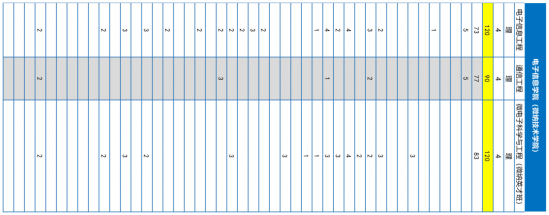 青岛大学、青岛农大、山东建大、鲁东大学招生计划 青岛大学、青岛农大、山东建大、鲁东大学招生计划