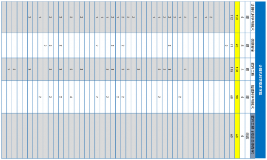 青岛大学、青岛农大、山东建大、鲁东大学招生计划 青岛大学、青岛农大、山东建大、鲁东大学招生计划