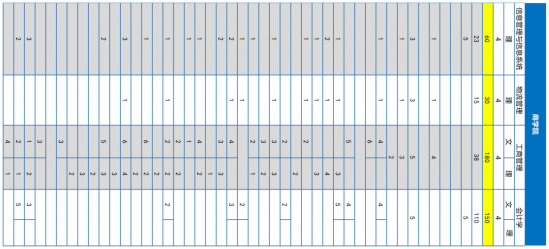 青岛大学、青岛农大、山东建大、鲁东大学招生计划 青岛大学、青岛农大、山东建大、鲁东大学招生计划