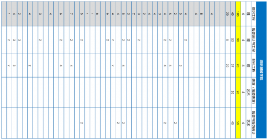 青岛大学、青岛农大、山东建大、鲁东大学招生计划 青岛大学、青岛农大、山东建大、鲁东大学招生计划