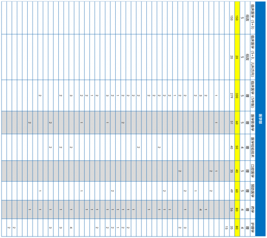 青岛大学、青岛农大、山东建大、鲁东大学招生计划 青岛大学、青岛农大、山东建大、鲁东大学招生计划