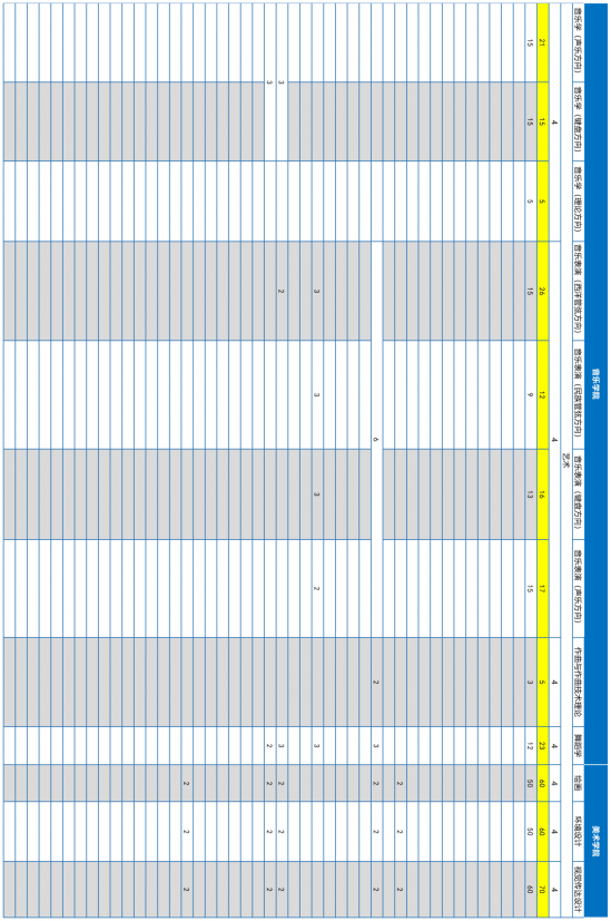 青岛大学、青岛农大、山东建大、鲁东大学招生计划 青岛大学、青岛农大、山东建大、鲁东大学招生计划