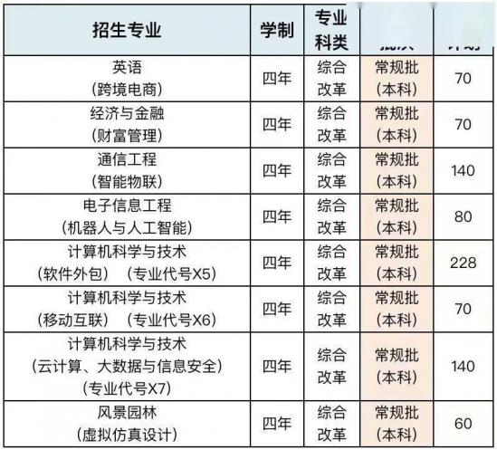 青岛大学、青岛农大、山东建大、鲁东大学招生计划 青岛大学、青岛农大、山东建大、鲁东大学招生计划