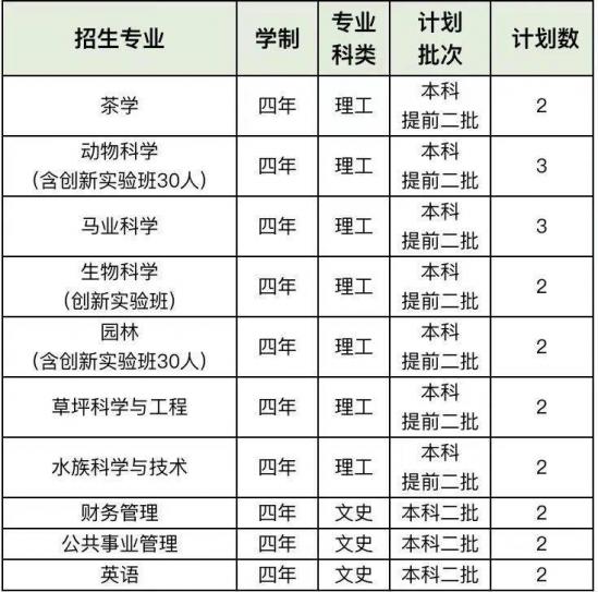 青岛大学、青岛农大、山东建大、鲁东大学招生计划 青岛大学、青岛农大、山东建大、鲁东大学招生计划