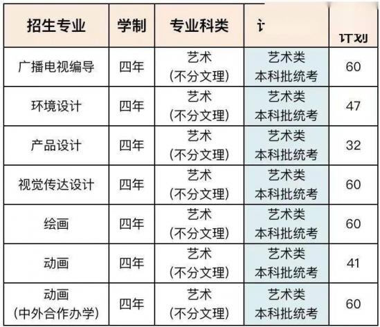 青岛大学、青岛农大、山东建大、鲁东大学招生计划 青岛大学、青岛农大、山东建大、鲁东大学招生计划