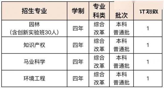 青岛大学、青岛农大、山东建大、鲁东大学招生计划 青岛大学、青岛农大、山东建大、鲁东大学招生计划