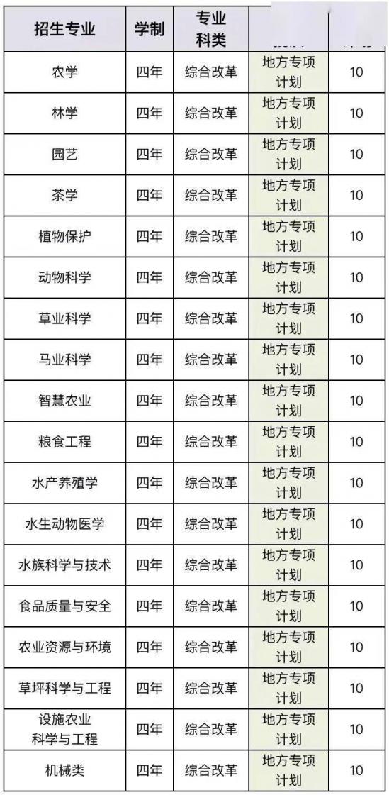 青岛大学、青岛农大、山东建大、鲁东大学招生计划 青岛大学、青岛农大、山东建大、鲁东大学招生计划