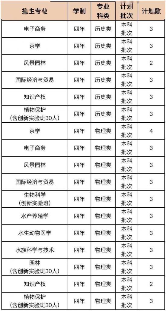 青岛大学、青岛农大、山东建大、鲁东大学招生计划 青岛大学、青岛农大、山东建大、鲁东大学招生计划