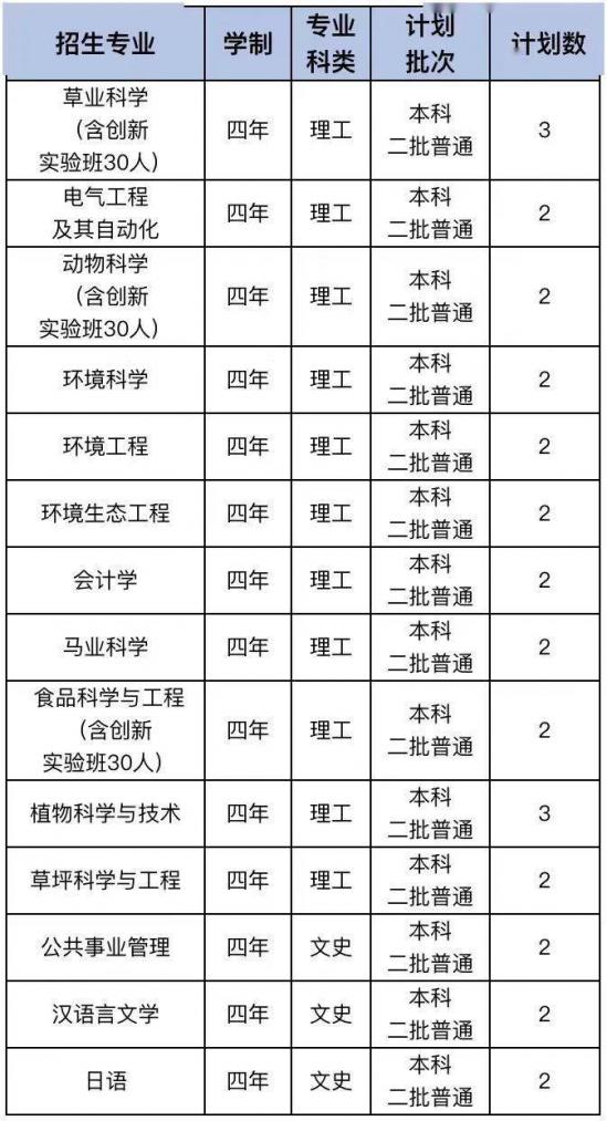 青岛大学、青岛农大、山东建大、鲁东大学招生计划 青岛大学、青岛农大、山东建大、鲁东大学招生计划