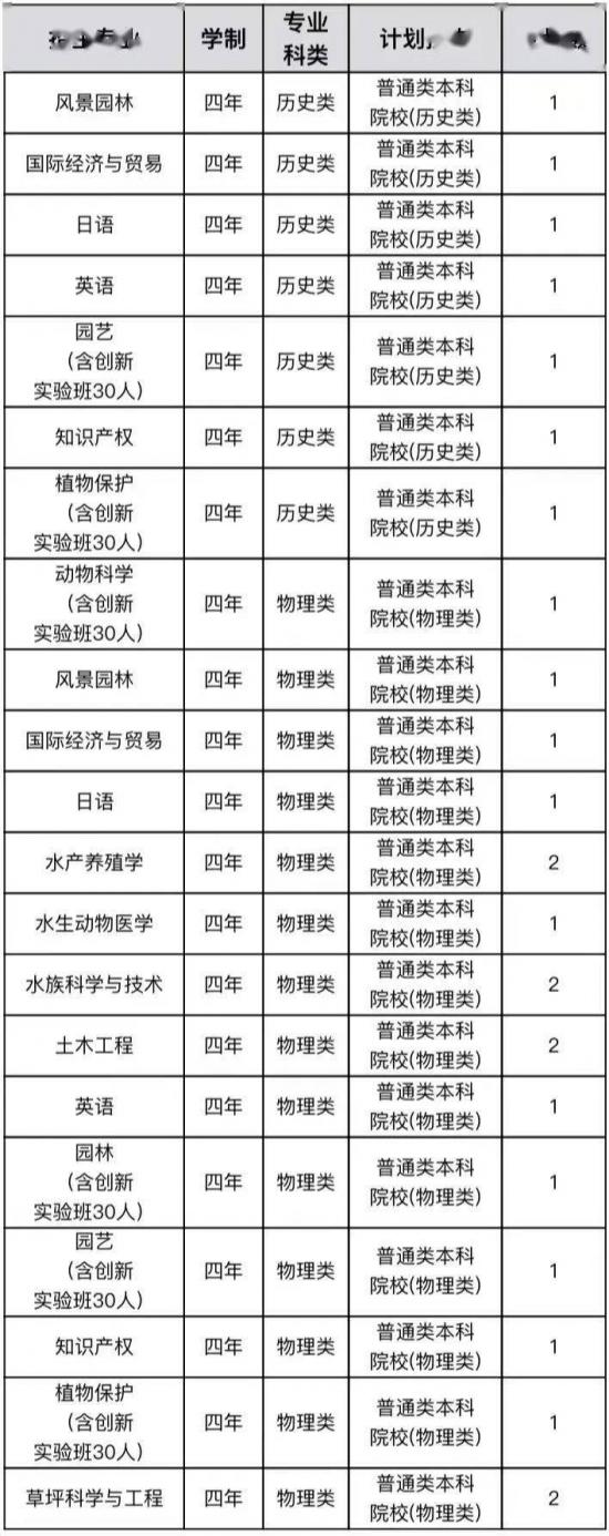 青岛大学、青岛农大、山东建大、鲁东大学招生计划 青岛大学、青岛农大、山东建大、鲁东大学招生计划