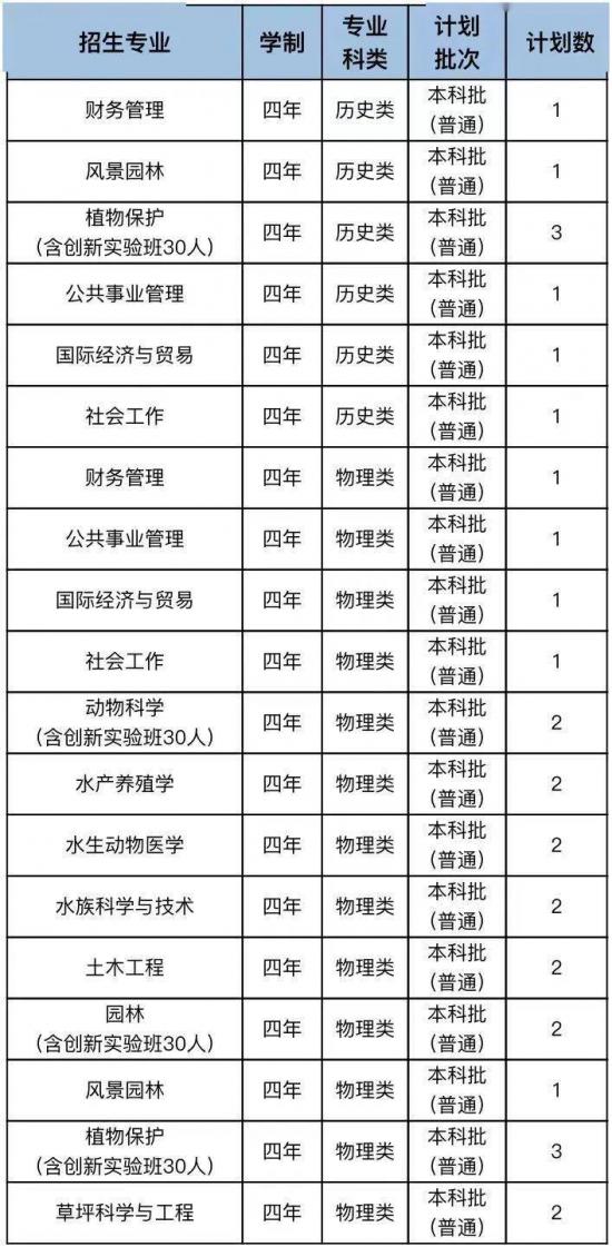 青岛大学、青岛农大、山东建大、鲁东大学招生计划 青岛大学、青岛农大、山东建大、鲁东大学招生计划