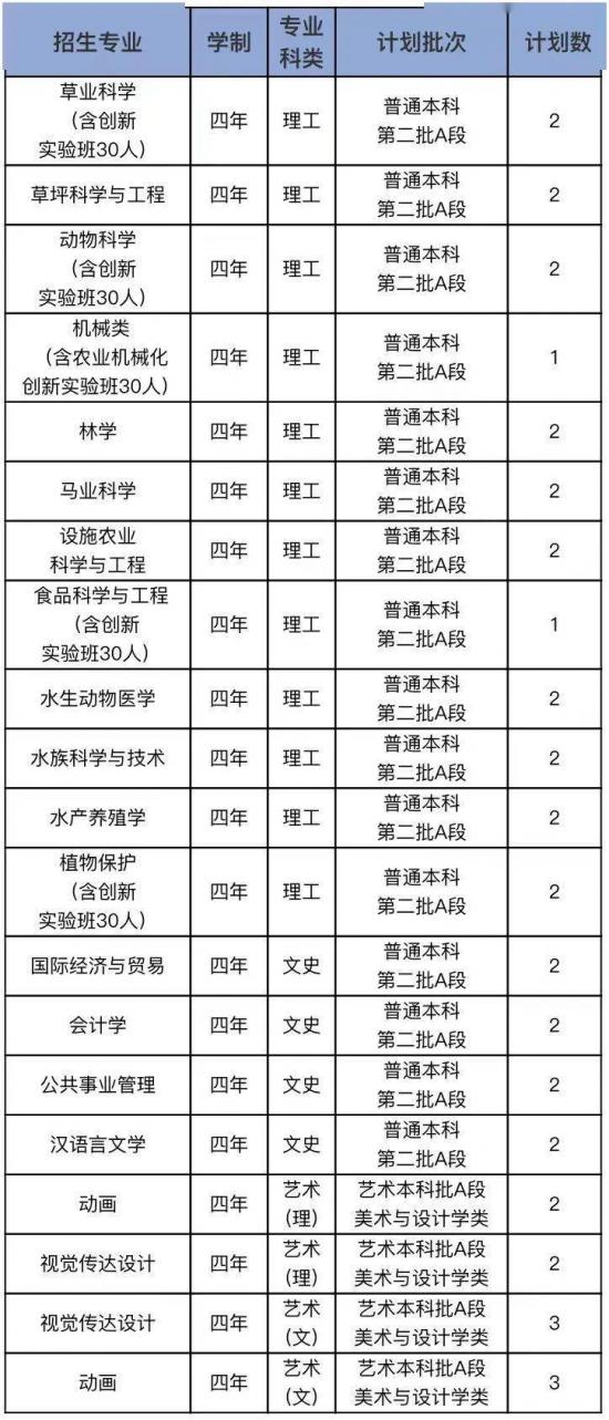 青岛大学、青岛农大、山东建大、鲁东大学招生计划 青岛大学、青岛农大、山东建大、鲁东大学招生计划