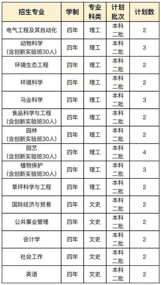 青岛大学、青岛农大、山东建大、鲁东大学招生计划 青岛大学、青岛农大、山东建大、鲁东大学招生计划