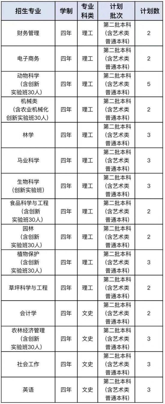 青岛大学、青岛农大、山东建大、鲁东大学招生计划 青岛大学、青岛农大、山东建大、鲁东大学招生计划
