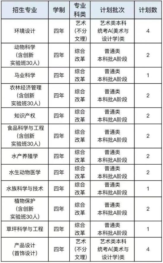 青岛大学、青岛农大、山东建大、鲁东大学招生计划 青岛大学、青岛农大、山东建大、鲁东大学招生计划