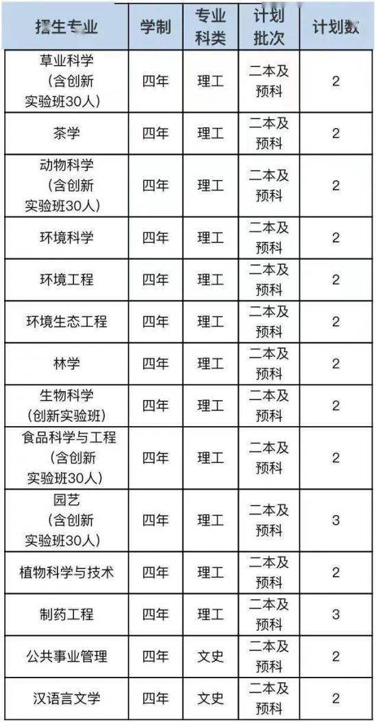 青岛大学、青岛农大、山东建大、鲁东大学招生计划 青岛大学、青岛农大、山东建大、鲁东大学招生计划