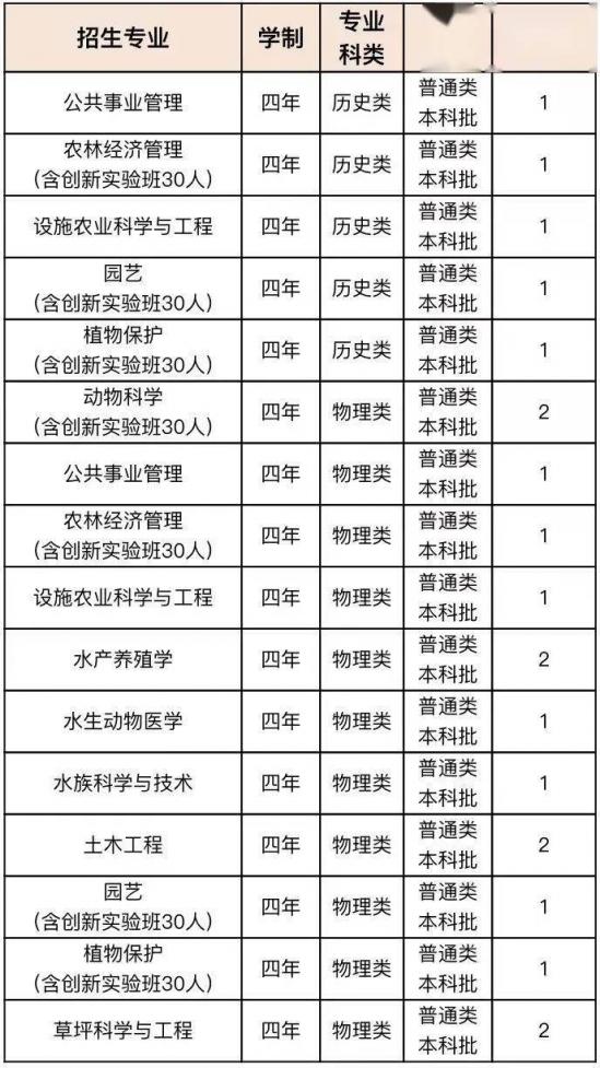 青岛大学、青岛农大、山东建大、鲁东大学招生计划 青岛大学、青岛农大、山东建大、鲁东大学招生计划