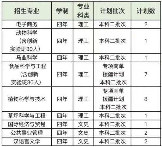 青岛大学、青岛农大、山东建大、鲁东大学招生计划 青岛大学、青岛农大、山东建大、鲁东大学招生计划