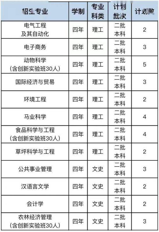 青岛大学、青岛农大、山东建大、鲁东大学招生计划 青岛大学、青岛农大、山东建大、鲁东大学招生计划