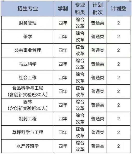 青岛大学、青岛农大、山东建大、鲁东大学招生计划 青岛大学、青岛农大、山东建大、鲁东大学招生计划