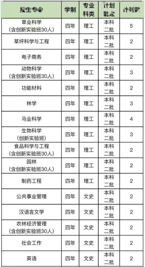 青岛大学、青岛农大、山东建大、鲁东大学招生计划 青岛大学、青岛农大、山东建大、鲁东大学招生计划