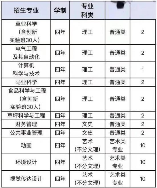 青岛大学、青岛农大、山东建大、鲁东大学招生计划 青岛大学、青岛农大、山东建大、鲁东大学招生计划