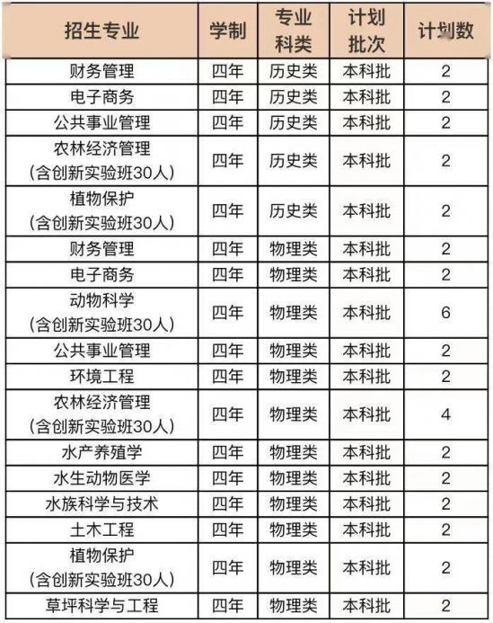 青岛大学、青岛农大、山东建大、鲁东大学招生计划 青岛大学、青岛农大、山东建大、鲁东大学招生计划
