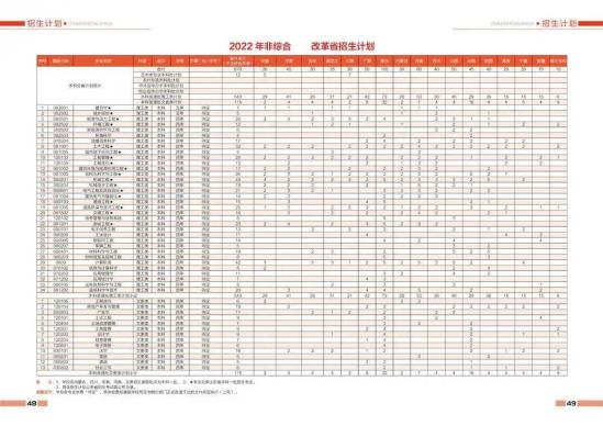 青岛大学、青岛农大、山东建大、鲁东大学招生计划 青岛大学、青岛农大、山东建大、鲁东大学招生计划