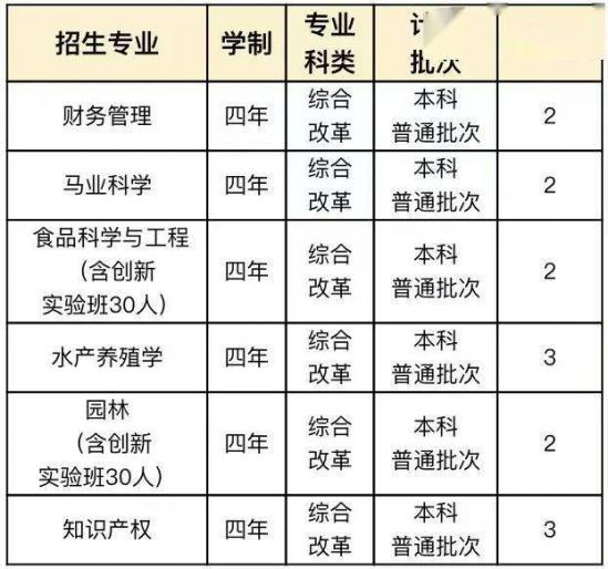 青岛大学、青岛农大、山东建大、鲁东大学招生计划 青岛大学、青岛农大、山东建大、鲁东大学招生计划