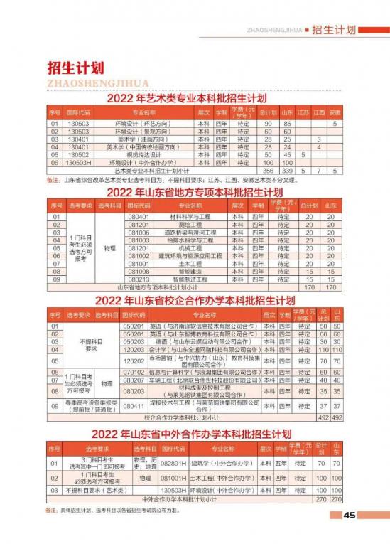 青岛大学、青岛农大、山东建大、鲁东大学招生计划 青岛大学、青岛农大、山东建大、鲁东大学招生计划
