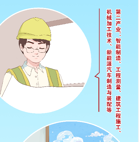 初三毕业生:技师、技校、大专、职高、职校、中专,中考后怎样选择才最好? 初三毕业生:技师、技校、大专、职高、职校、中专,中考后怎样选择才最好?